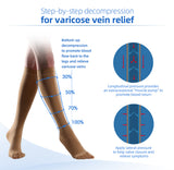 Varicose Veins Stockings-UW-Q4202